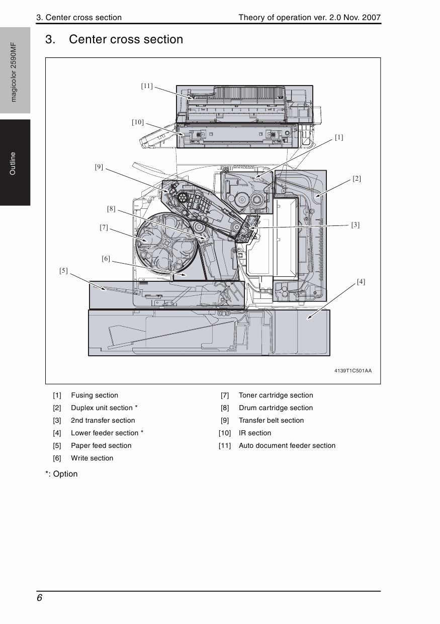 Konica-Minolta magicolor 2590MF THEORY-OPERATION Service Manual-3